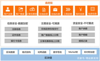 政策東風(fēng)助推，鑫苑科技以區(qū)塊鏈與物聯(lián)網(wǎng)雙輪驅(qū)動(dòng)，開啟地產(chǎn)行業(yè)創(chuàng)新新篇章